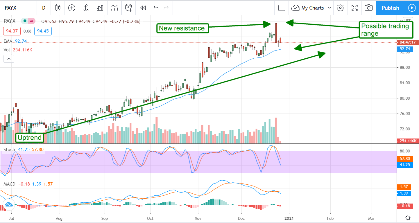 These Monday Upgrades Are Moving Markets